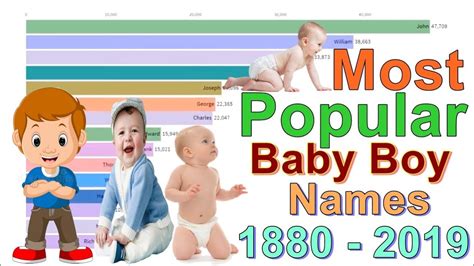 Most Popular Baby Boy Names In 1880 2019 L Data Is Wonderful Youtube