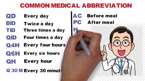 Medical Abbreviation Simple And Easy Youtube