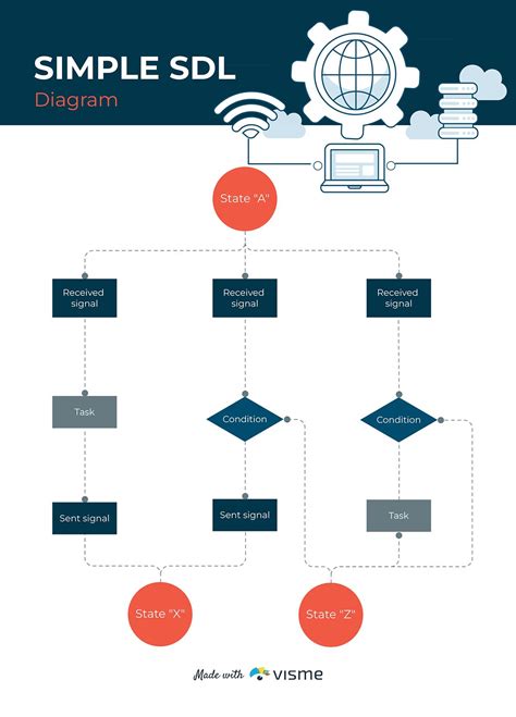 15 Most Popular Types Of Flowcharts Templates In 2023 Infographic