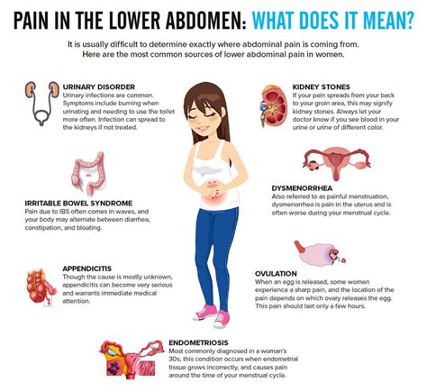 Abdominal Bloating And Back Pain Causes Emergency Symptoms And More