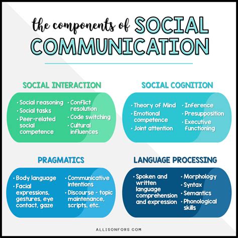The Difference Between Social Skills And Pragmatics Allison Fors Inc