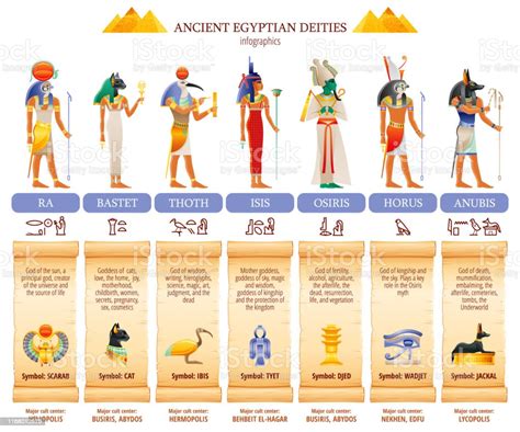Ancient Egyptian God Goddess Infographic Table Amun Ra Bastet Isis