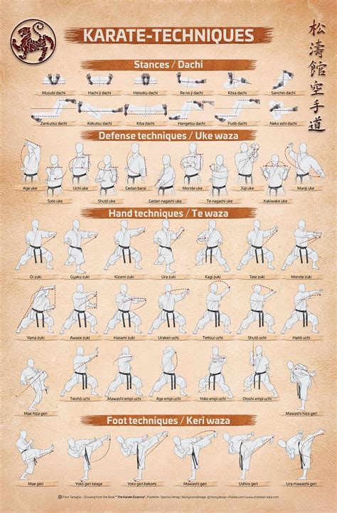 Karate Techniques Wall Art Poster Kempo Karate Shotokan Karate
