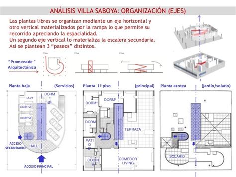 La Funcionalidad Y Los Paquetes Funcionales En La Arquitectura