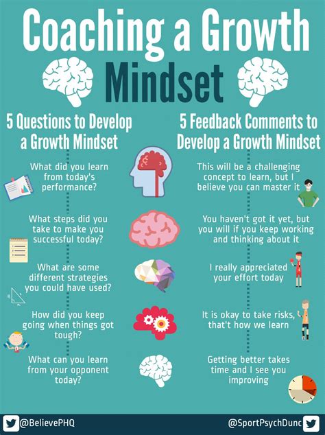 Presence Blog Fostering The Growth Mindset In Student Affairs