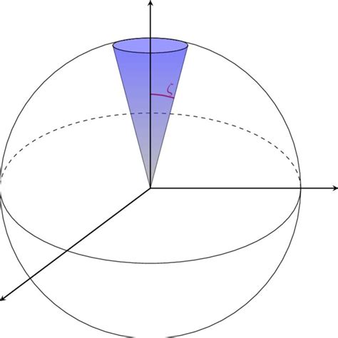 Left Tiling Of The Sphere By Equilateral Triangles With Right Angles