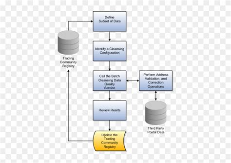 Flowchart Examples With Database Flow Chart Riset Vrogue Co