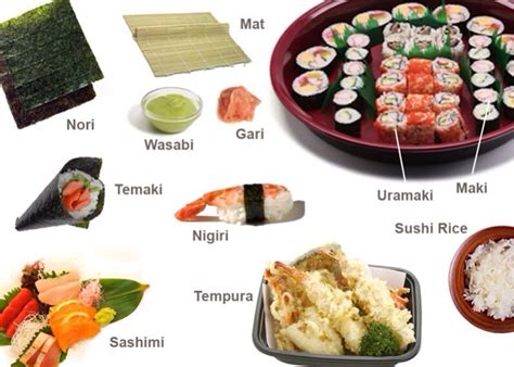 Sushi Food Chart Types Of Sushi Sushi Japanese Sushi