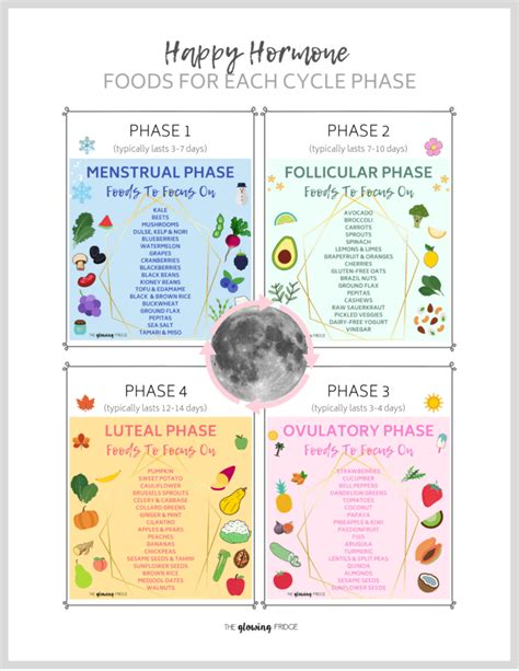 foods for each phase of your menstrual cycle in 2020 happy hormones menstrual cycle foods to