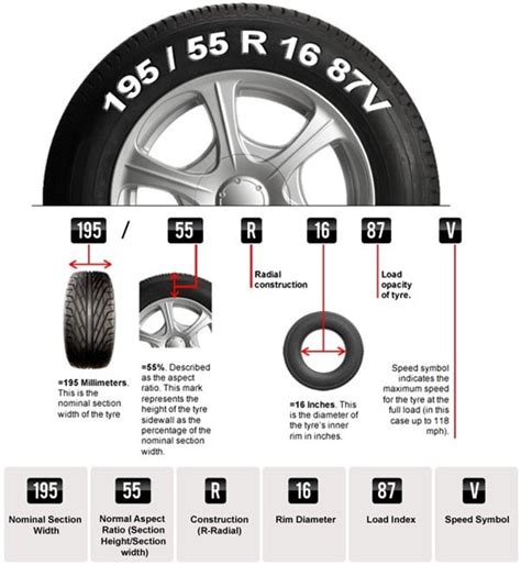 Tyres The Basics Sizes