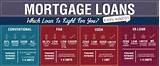 Mortgage Loan Year Options Pictures