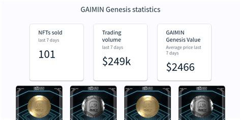 Gaimin Genesis Nft Floor Price And Value