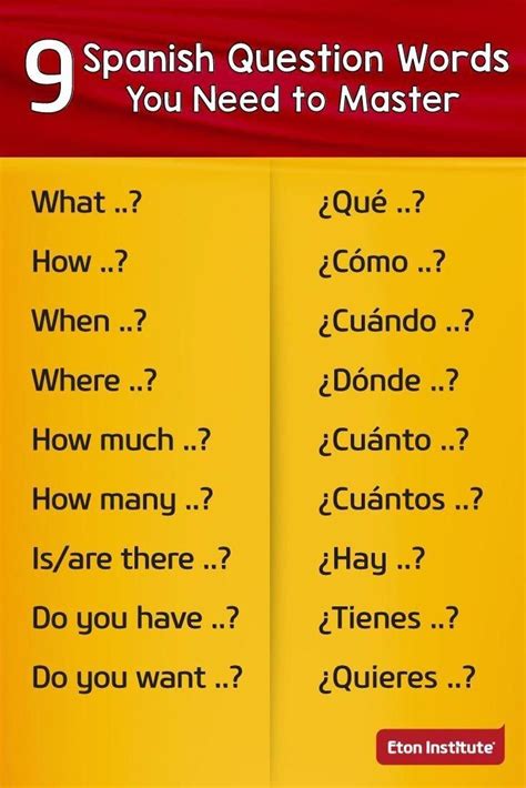 Español Spanishlessontips Spanish Question Words Learning Spanish