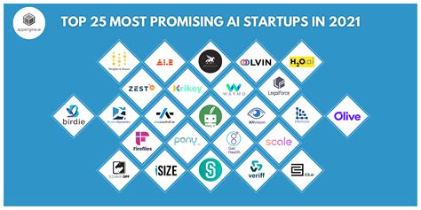 Top 25 Most Promising Ai Startups In 2021 By Reetika Appengineai