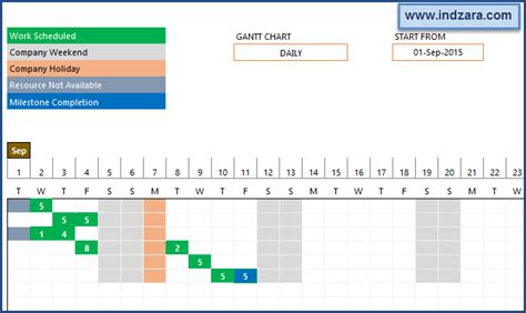 Project Planner Template Project Schedule And Timeline In