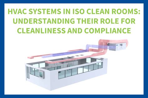 Hvac Systems In Iso Clean Rooms Understanding Their Role For Cleanliness And Compliance
