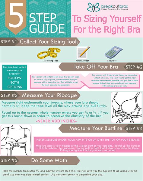 Sizing Chart How To Measure Understanding How A Bra Should Fit How To Put On Your Bra Fit Bra