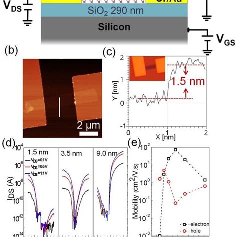 Oxygen Plasma Treatment Effect On Electrical Characteristics Of