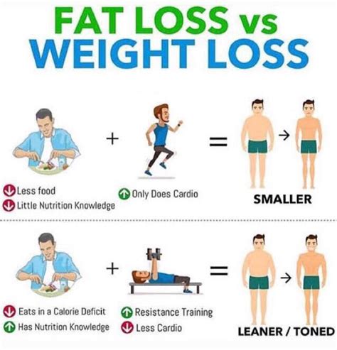 Tips Weight Loss Vs Fat Loss