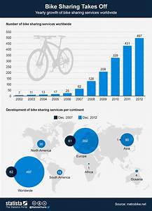 Chart Bike Sharing Takes Off Statista