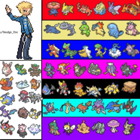 Decided To Make Teams Of My Favorite Pokemon Of Every Gen Bottom Right Are Some Of The Pokemon