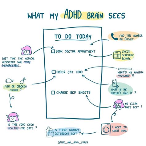 Adhd And To Do Lists