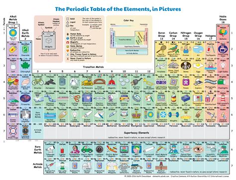 Tabela Periódica Gigante Uso Dos Elementos Químicos Ecv