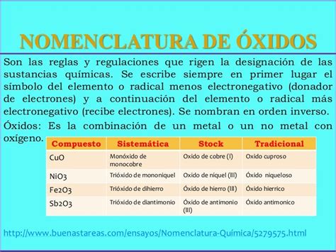 Oxidos No Metalicos Nomenclatura Tados