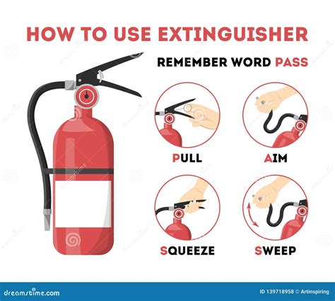 Home Fire Extinguisher Inspection Tips