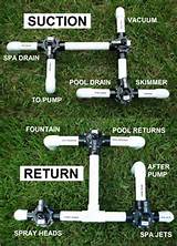 Pictures of Pool Spa Valves