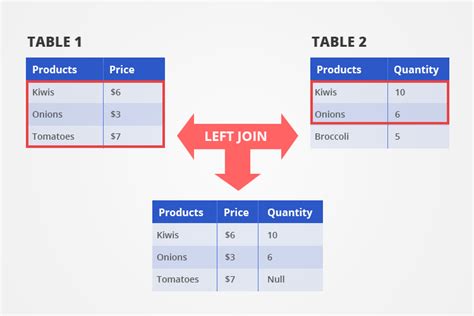 Sql Join Table Mengenal Cara Penggunaan Dan Perbedaanya Hot Sex Picture