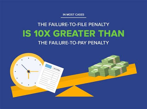 You did not file your return by the due date. The Penalty for Filing Taxes Late…Even if You Owe Nothing ...
