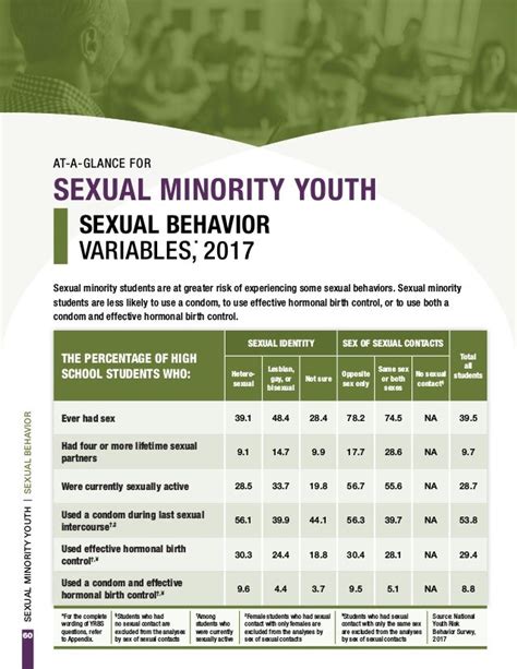 Cdc Releases 2017 Youth Risk Behavior Survey Yrbs Results