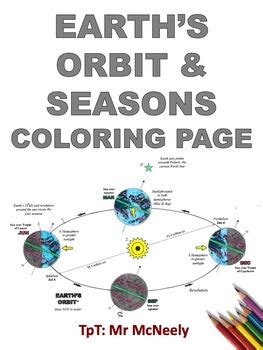 Earth S Orbit Seasons Coloring Page By Mr Mcneely Tpt