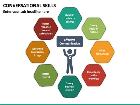 Effective Communication Skills At Workplace Ppt Printable Templates Free