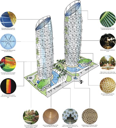 The Al Bahr Towers Competition Stage Concept Diagram Illustrates The