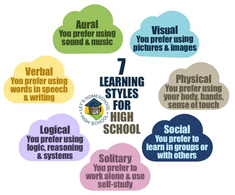 Seven Learning Styles For High School