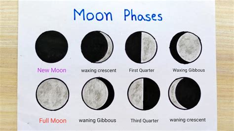 Moon Phase Drawing Easy Step Moon Phase Diagram Idea How To Draw