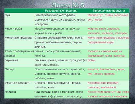 Голубцы диета 5 рецепт Стол 5 диета голубцы рецепт - фото презентация Стол 5 диета голубцы рецепт - фото презентация Голубцы диета 5 рецепт
