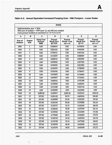 Updated deadline for sss contribution payment. Columbia River System Operation Review : Final ...