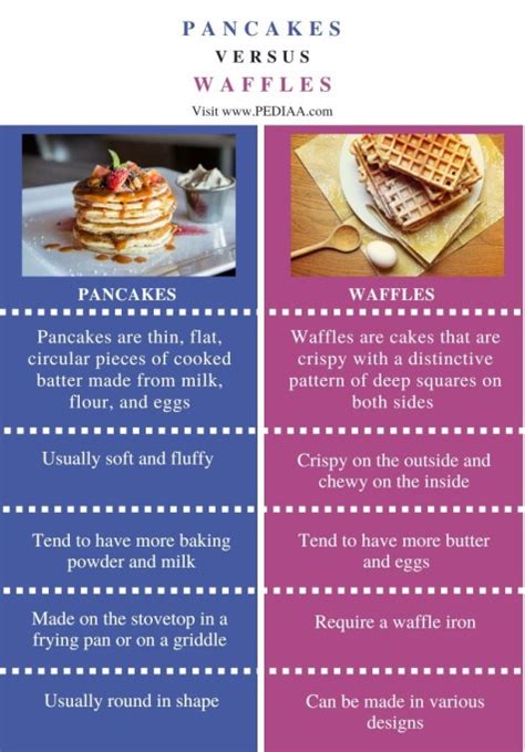 What Is The Difference Between Pancakes And Waffles Pediaacom