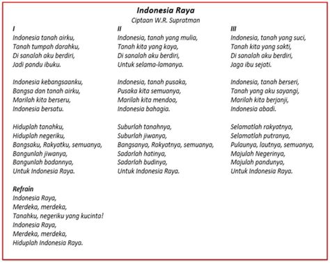 Memaknai Indonesia Raya 3 Stanza Dapur Hati
