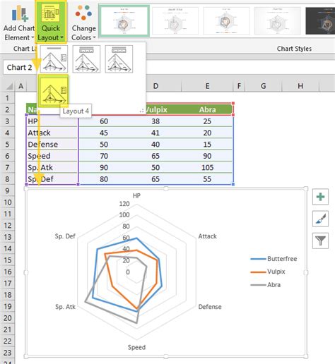 A radar chart (also known as a spider or star chart) is a visualization used to display multivariate data across three or more dimensions, using a consistent scale. Radar Chart in Excel | Citta Technology