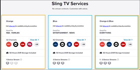 Sling Tv Programming And Content Faqs Sling Tv Help
