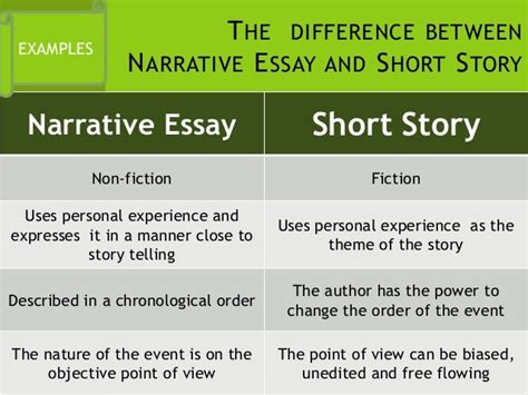 Write a short story essay - pgbari.x.fc2.com