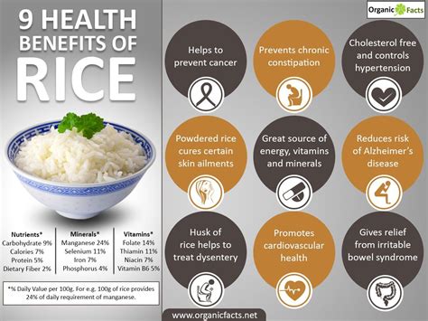 Rice Health Benefits Nutrition Facts Organic Facts Benefits Of