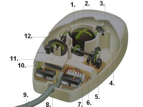 Another Computers Blog How Mechanical Mouse Works