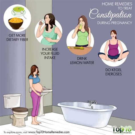Home Remedies To Treat Constipation During Pregnancy Top 10 Home Remedies
