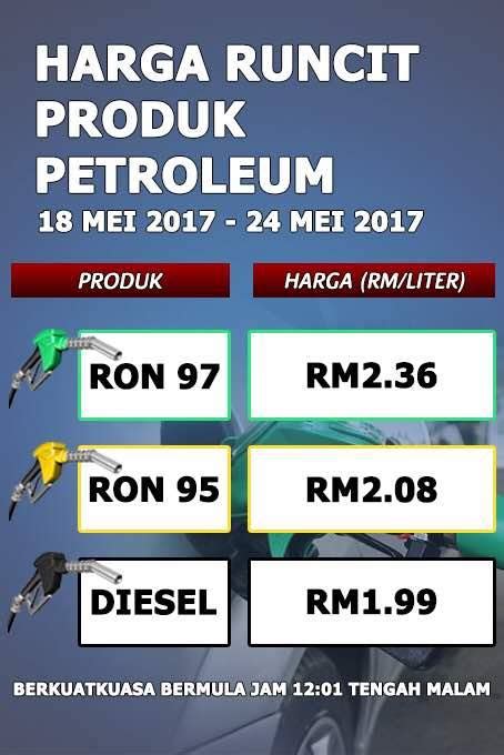 Harga Minyak Malaysia Petrol Price Ron 95: RM2.08, 97: RM2 ...