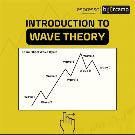 Elliott Wave Theory Definition Working And Uses Espresso Bootcamp